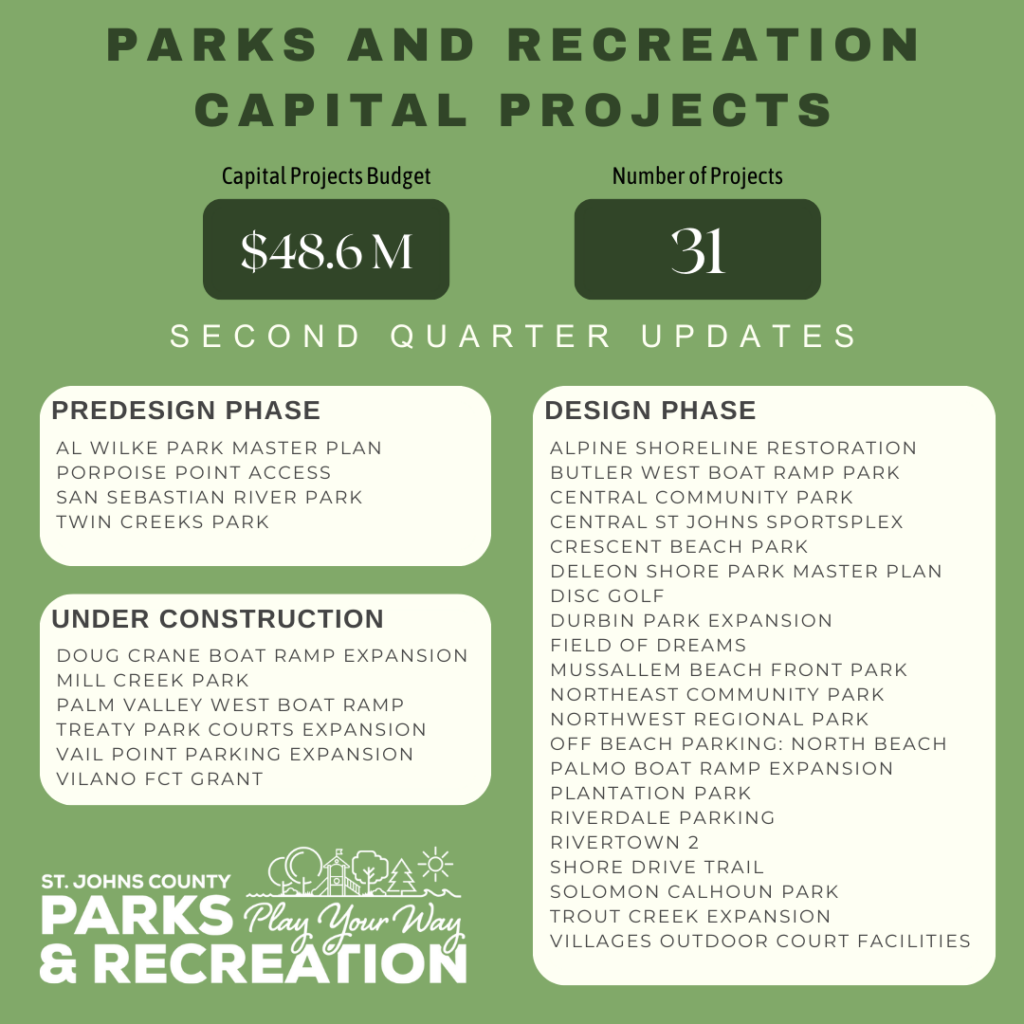 parks and rec capital improvement project data